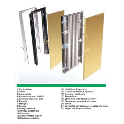 Porta-Blindata-industriale-scheda-tecnica